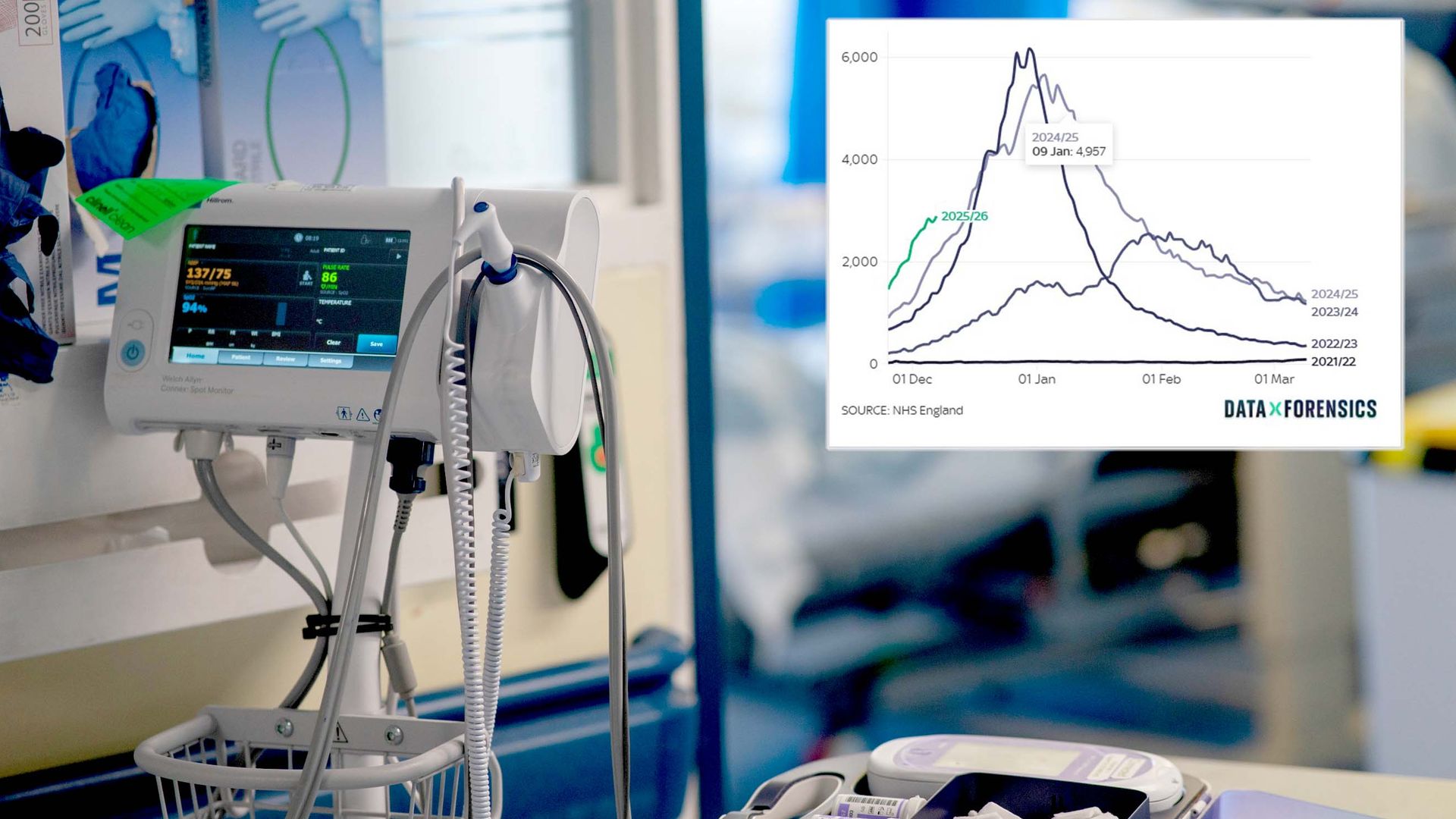 NHS facing 'worst case scenario' December amid 'super flu' surge